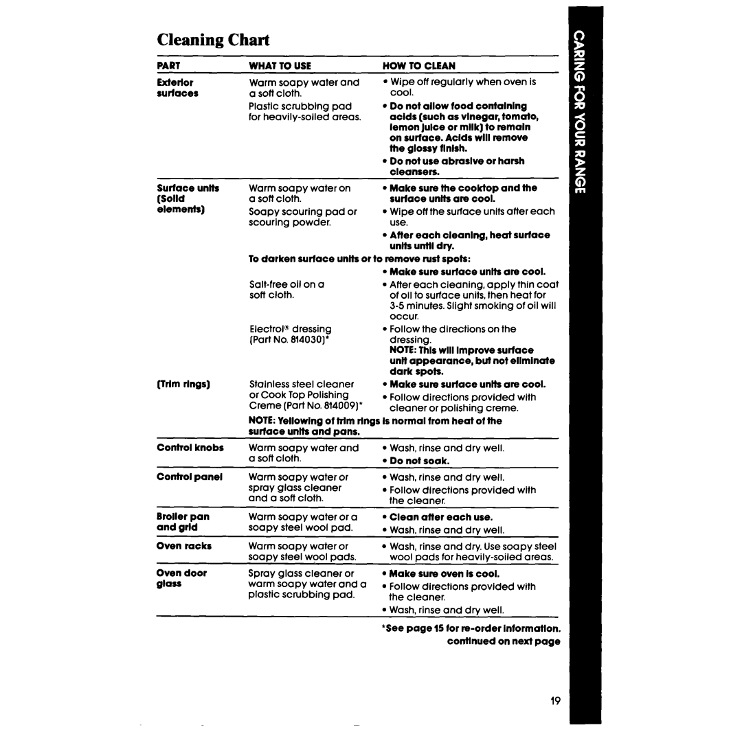 Whirlpool RF327PXV manual Cleaning Chart 