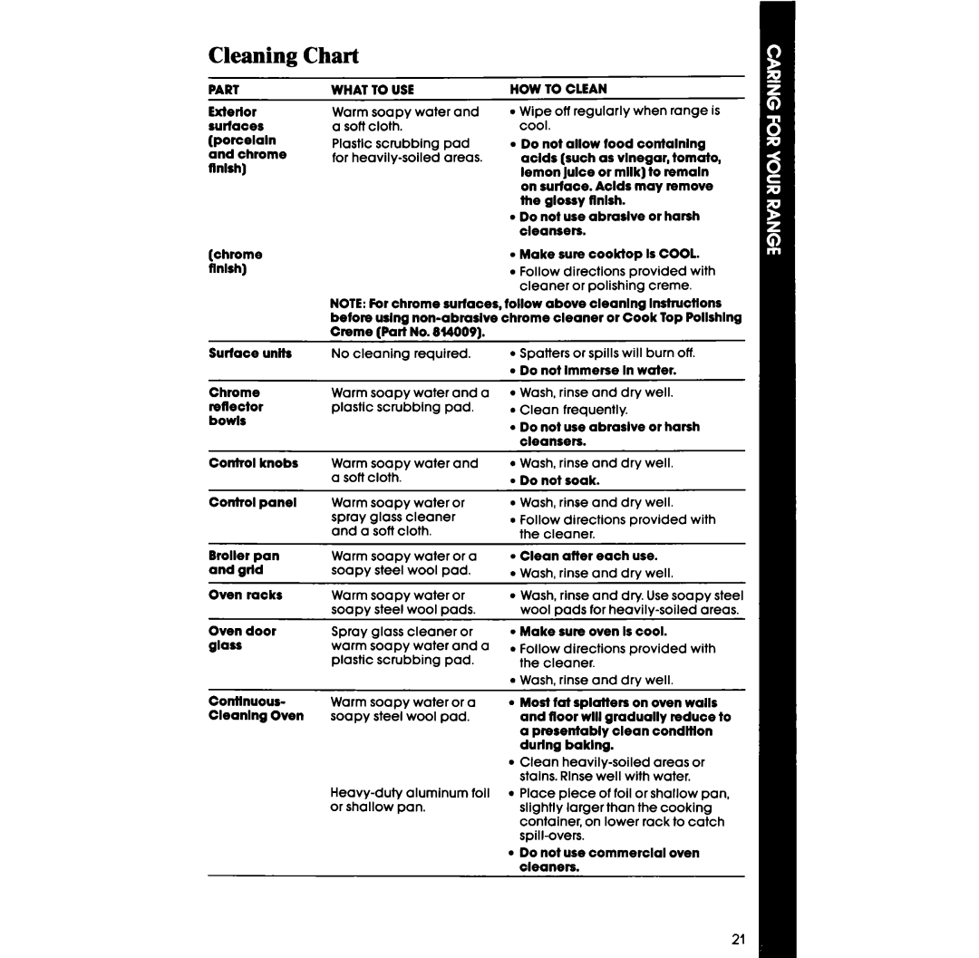 Whirlpool RF3300W manual Cleaning Chart, Part 