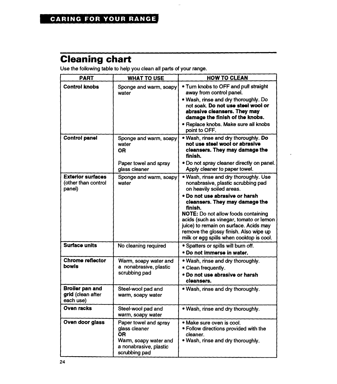 Whirlpool RF330PXA warranty Cleaning chat-t 