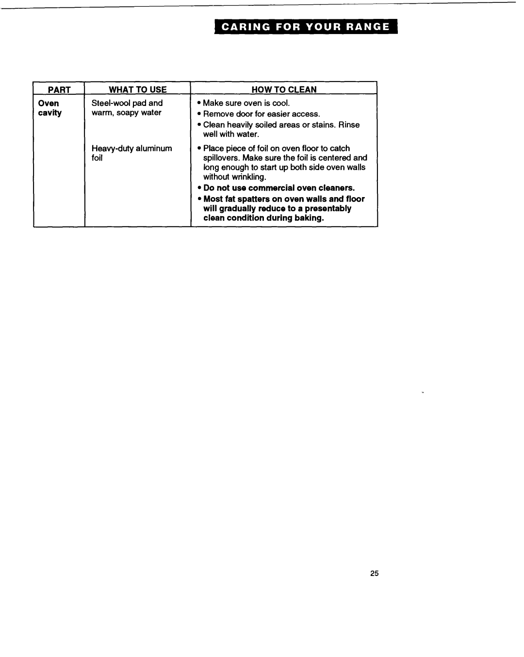 Whirlpool RF330PXA warranty Part . What to USE 