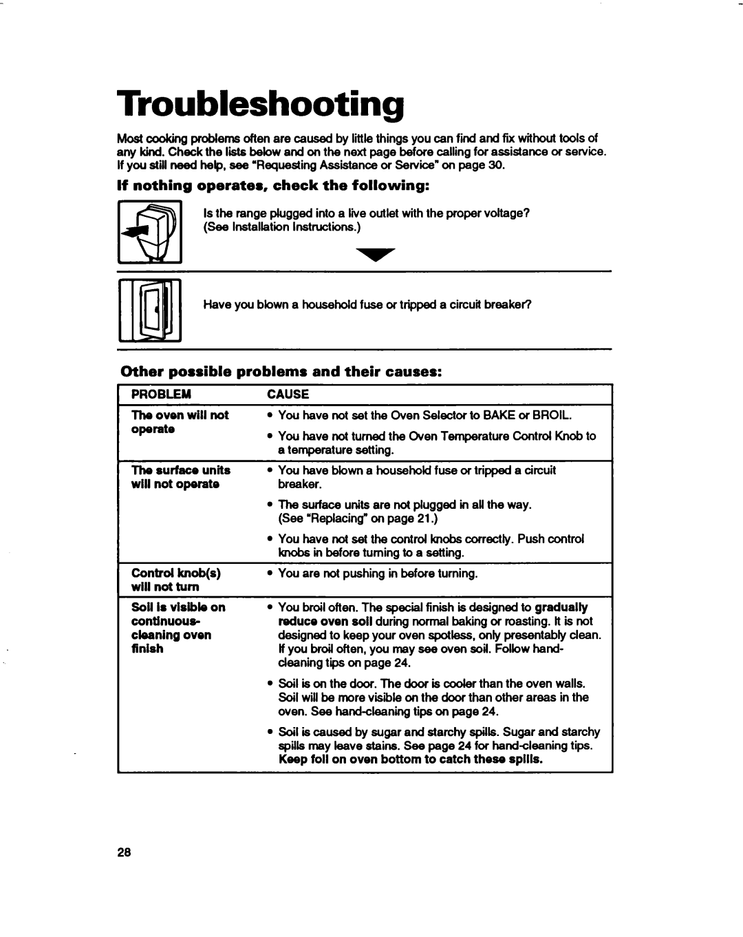 Whirlpool RF330PXD Troubleshooting, If nothing Operates, check the following, Other possible problems and their causes 