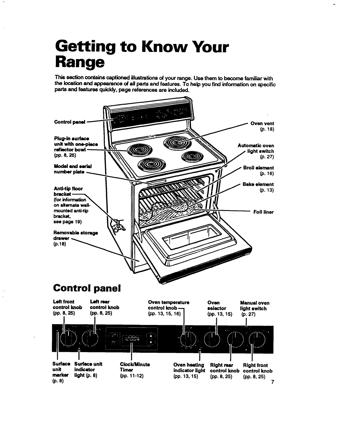 Whirlpool RF330PXD warranty Getting to Know Your Range, Control Panel 