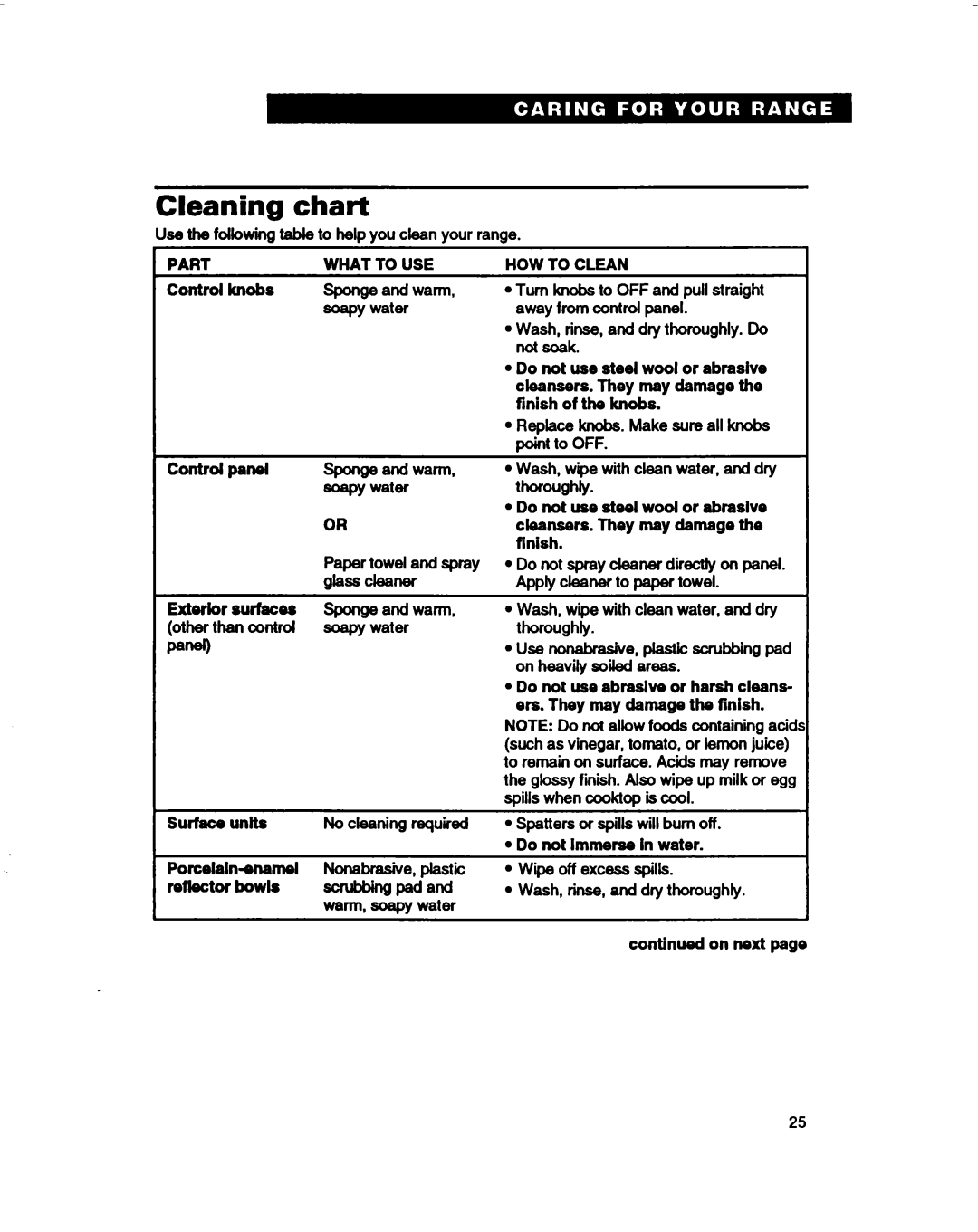 Whirlpool RF330PXD warranty Cleaning chart 