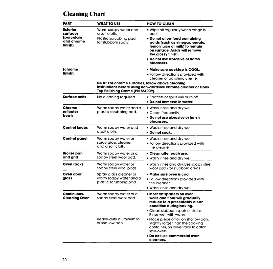 Whirlpool RF3300XV, RF330PXV, RF333PXVT manual Cleaning Chart, Part 