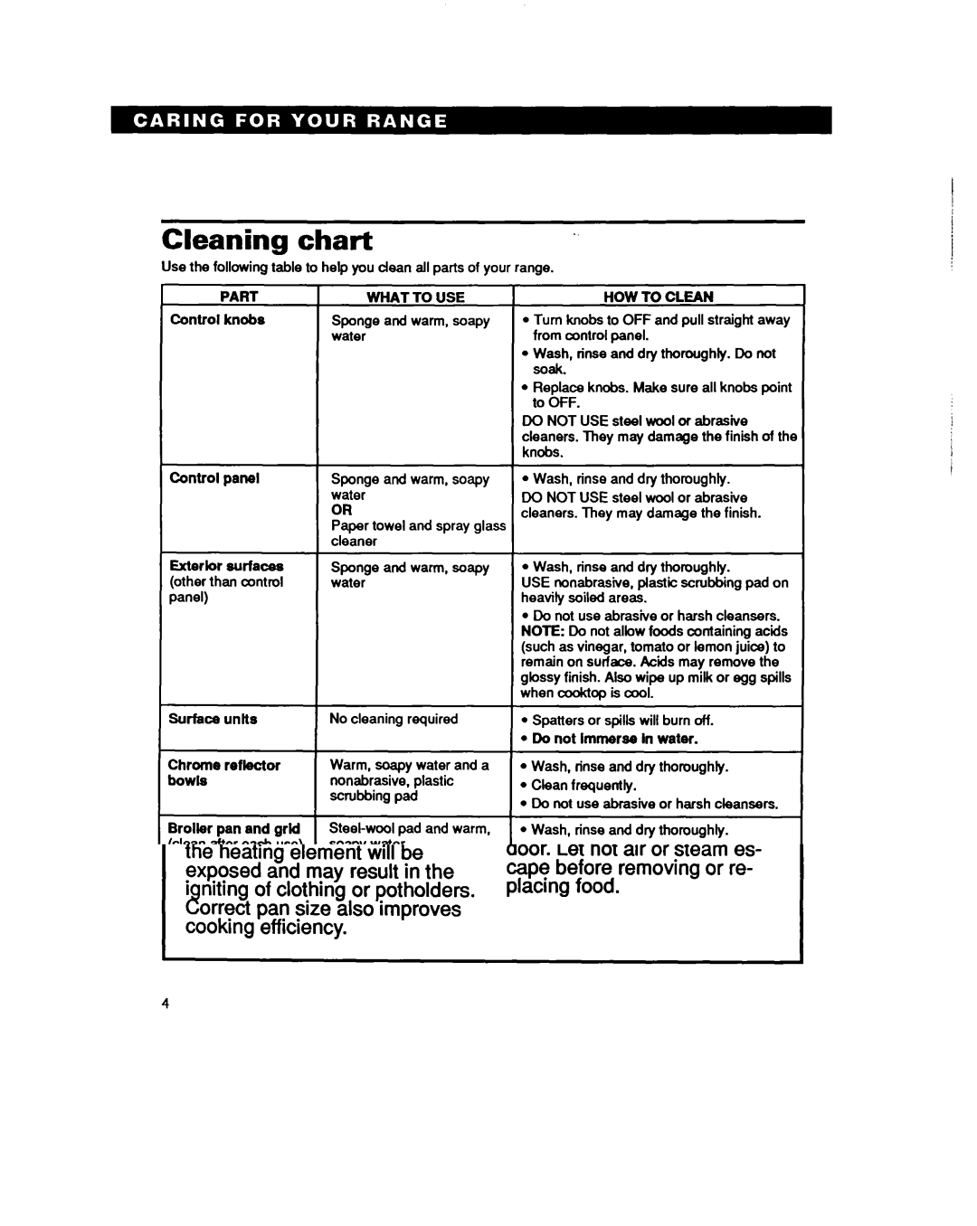 Whirlpool RF330PXY manual Cleaning chart, Control knobs, Control panel Sponge and warm, soapy Water, Cleaner 