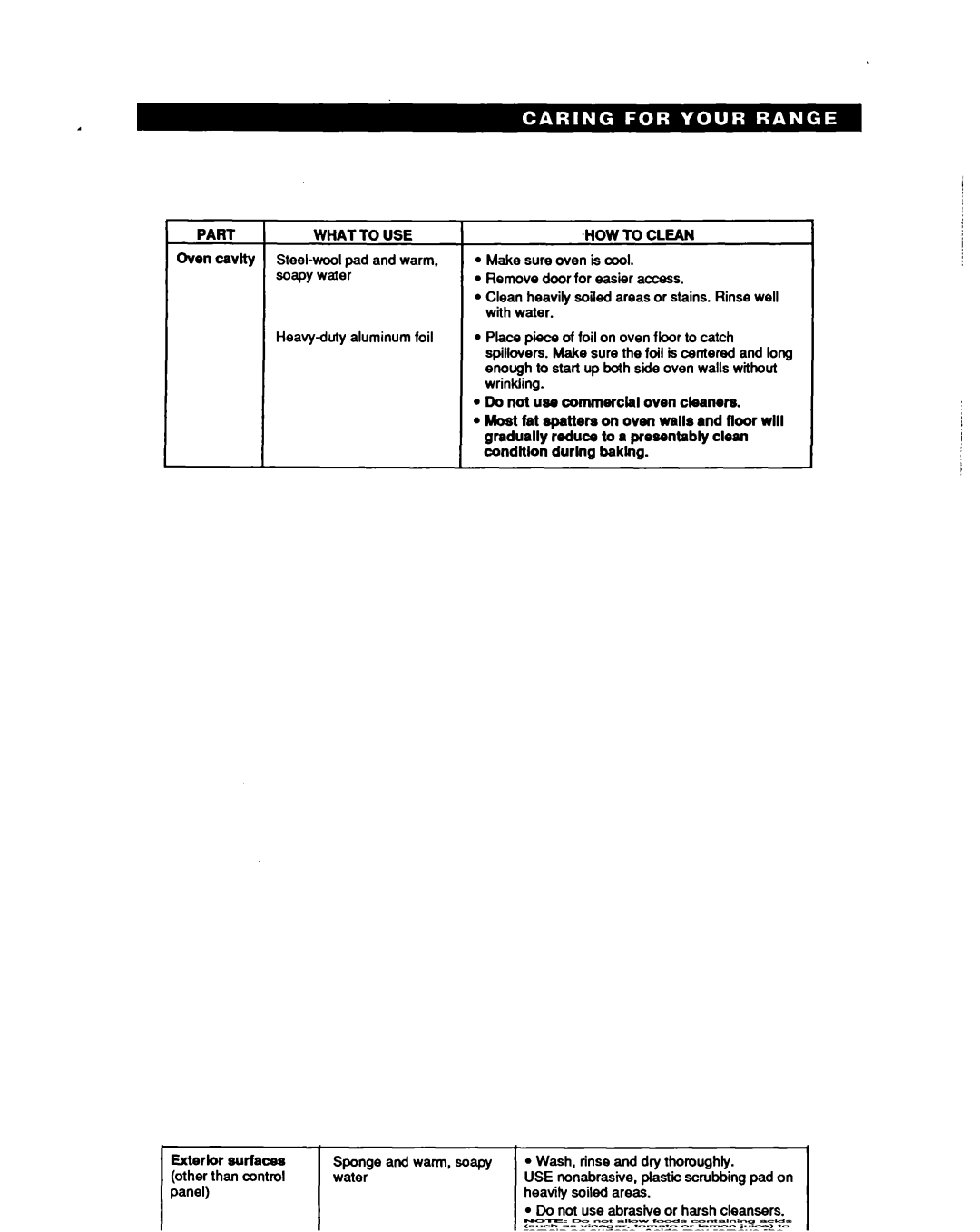 Whirlpool RF330PXY manual Part 