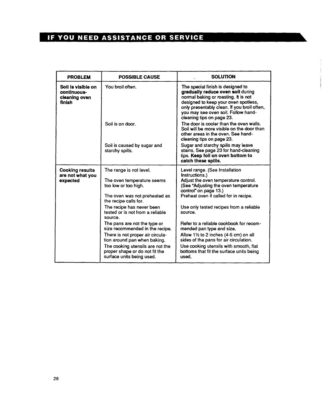 Whirlpool RF330PXY manual Problem 