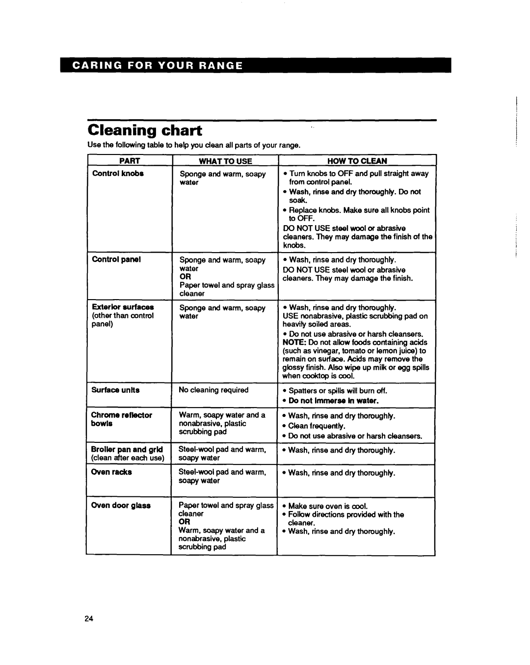 Whirlpool RF330PXY manual Cleaning chart 