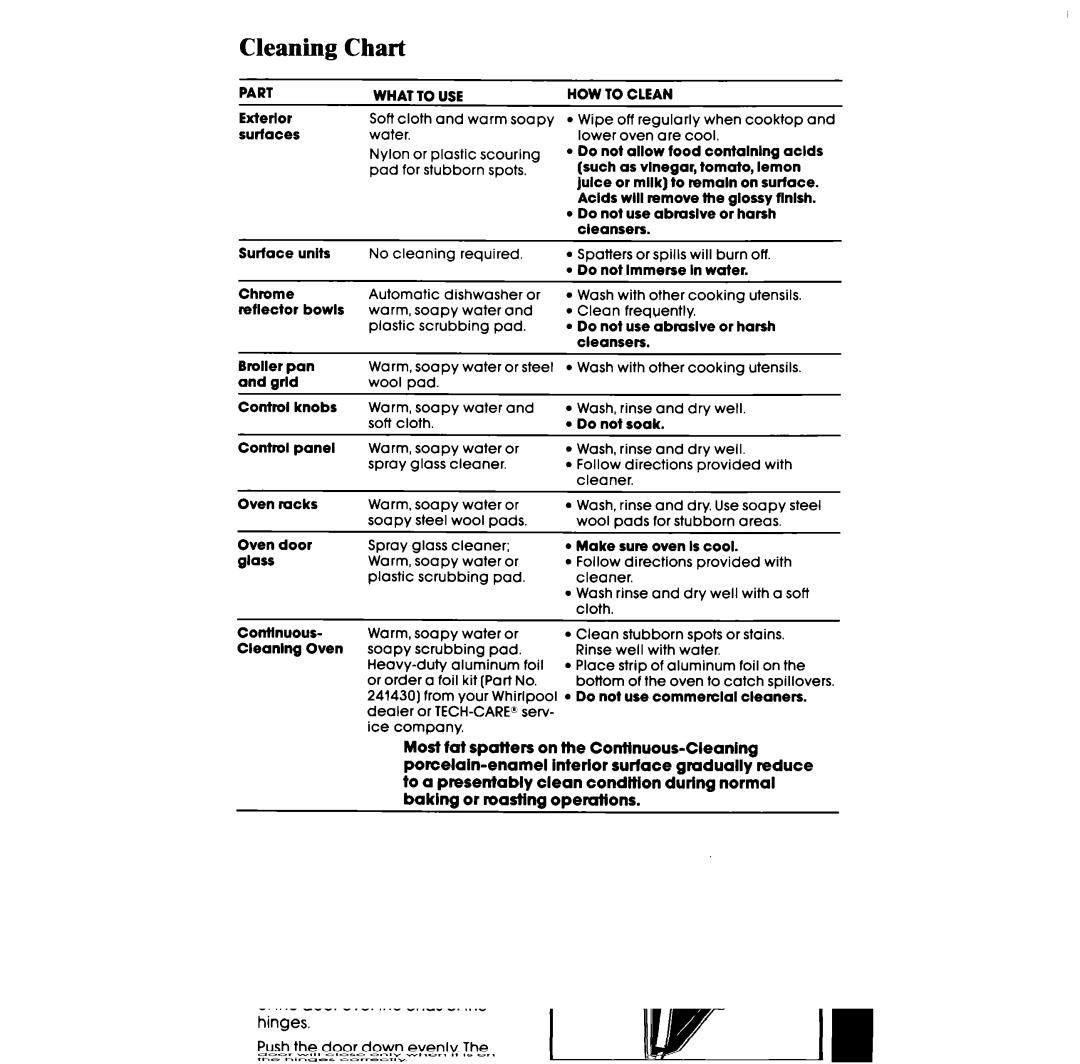 Whirlpool RF332BXP manual Cleaning Chart, Wipe off regularly when cooktop and lower oven are cool 