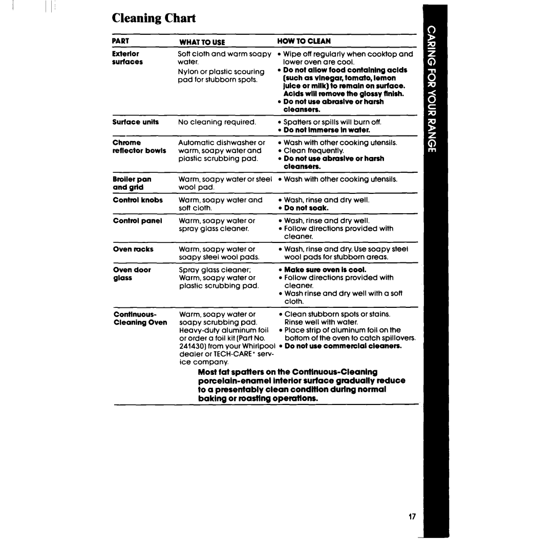 Whirlpool RF335EXP manual Cleaning Chart, Part What to USE, HOW to Clean 