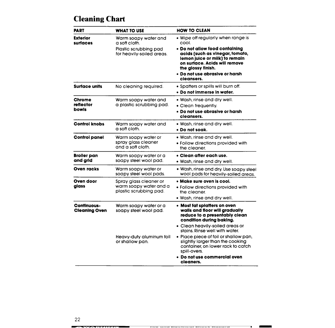 Whirlpool RF3365XW manual Cleaning Chart, Part What To USE 