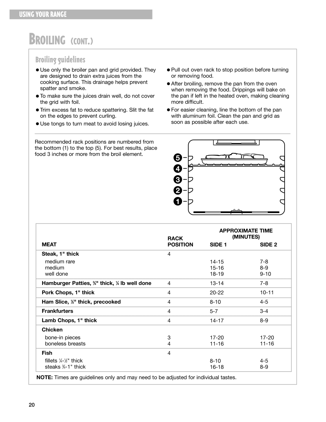 Whirlpool RF344BXH warranty Broiling guidelines, Approximate Time, Rack Minutes Meat Position Side 