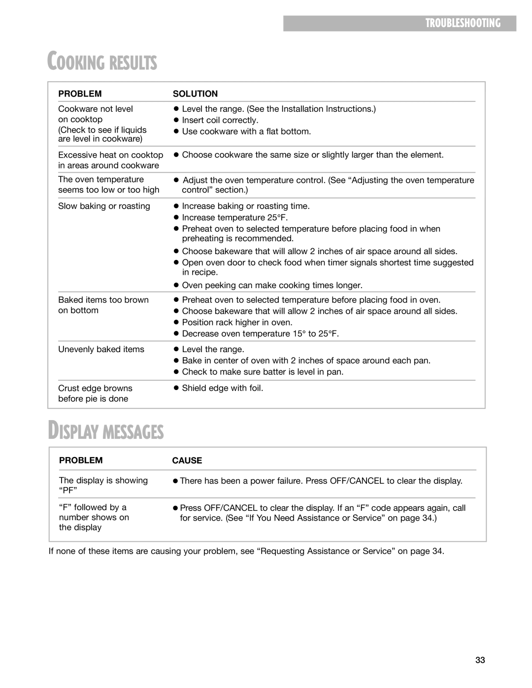 Whirlpool RF344BXH warranty Cooking Results, Problem Solution 