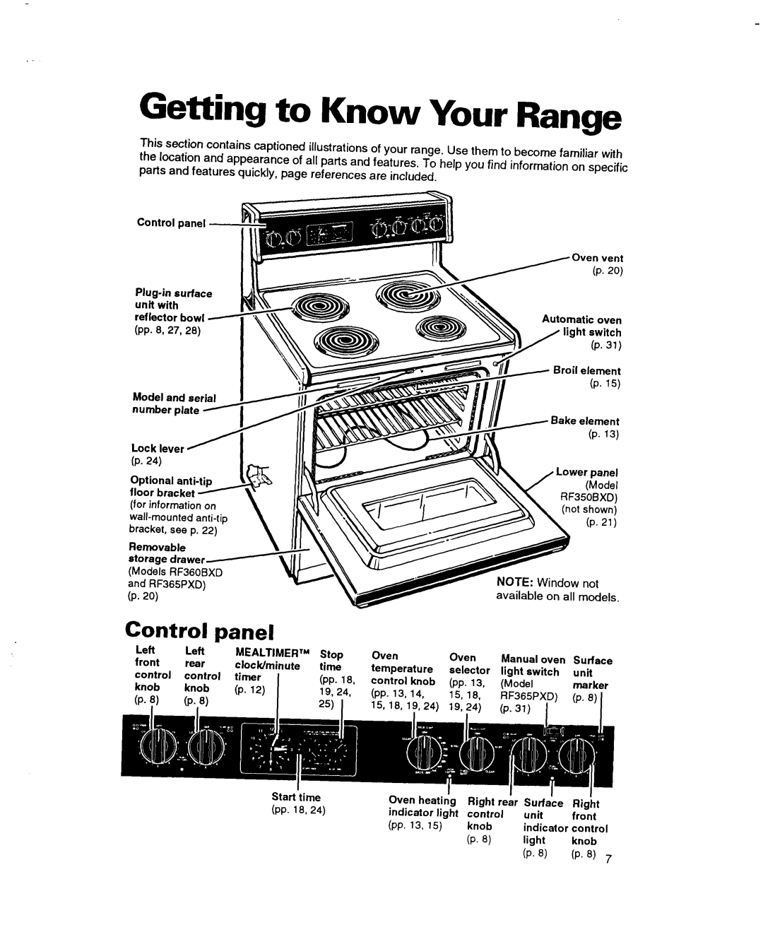 Whirlpool RF365PXD, RF350BXD, RF360BXD warranty Getting to Know Your Range, Control panel 