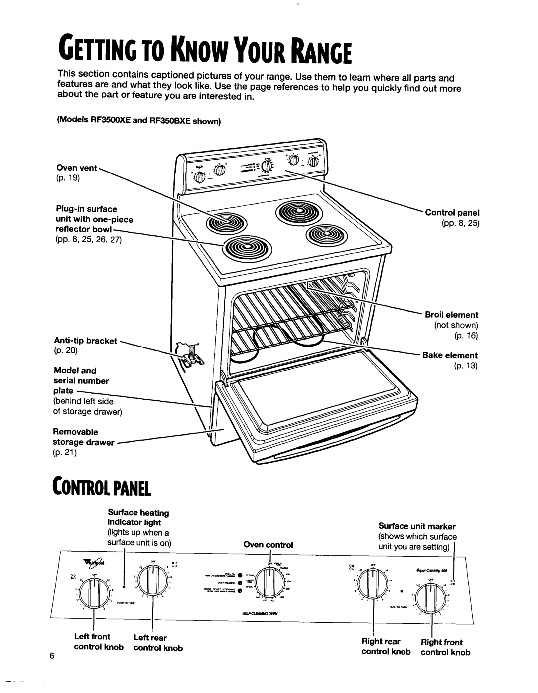 Whirlpool RF350BXE, RF35OOXE, RF354BXE manual GETTIKToKNOWYOURRAKE 