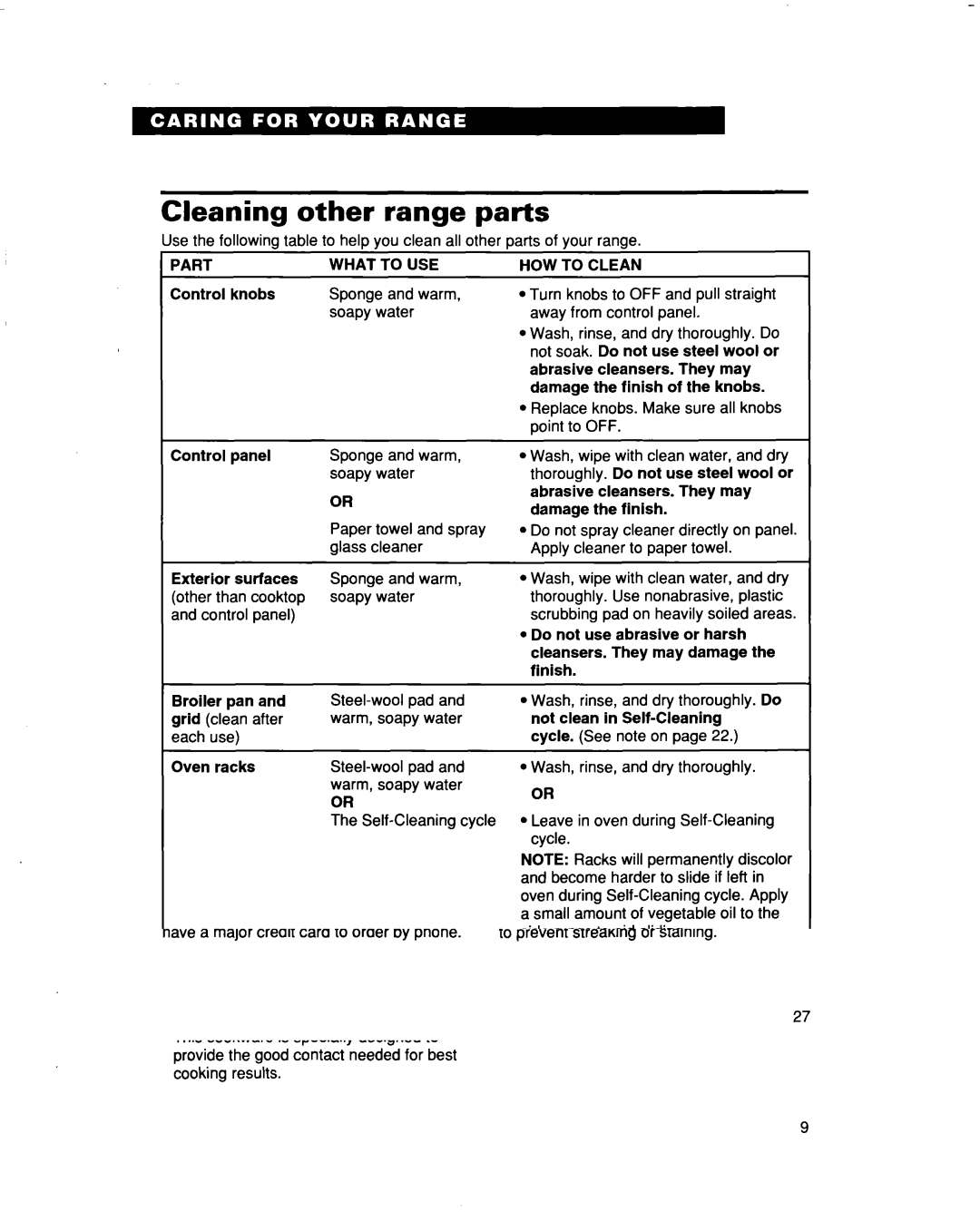 Whirlpool RF354BXD warranty Cleaning Other Range Par&s, Part What To USE HOW to Clean 