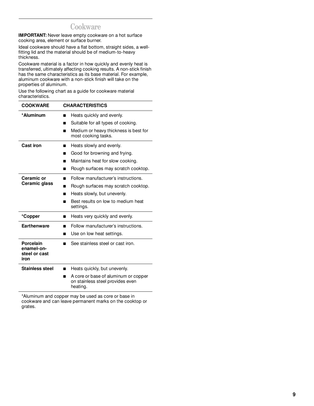 Whirlpool RF354BXG, RF350BXG, RF350PXH manual Cookware Characteristics 