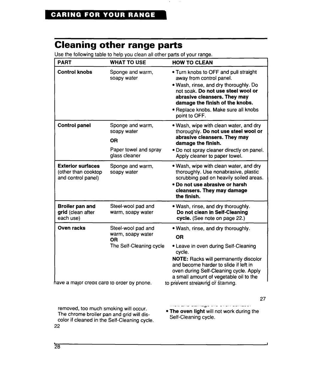 Whirlpool RF356BXD warranty Cleaning other range parts, Part What to USE, HOW to Clean 