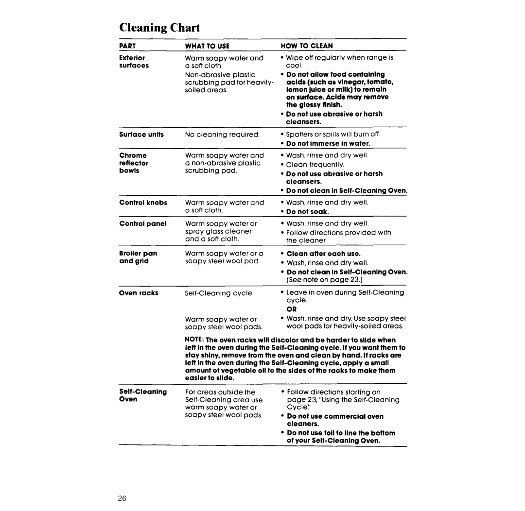 Whirlpool RF3600XX manual Cleaning, Chart 