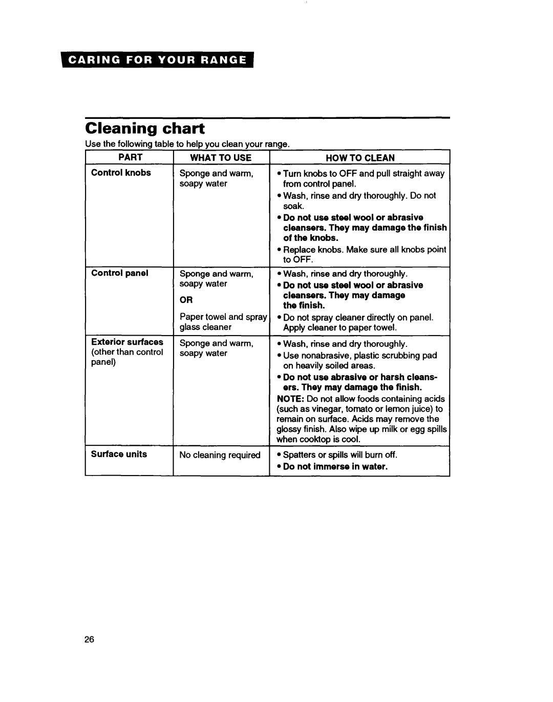 Whirlpool RF3600XY, RF350BXB warranty Cleaning chart, Part, HOW to Clean 