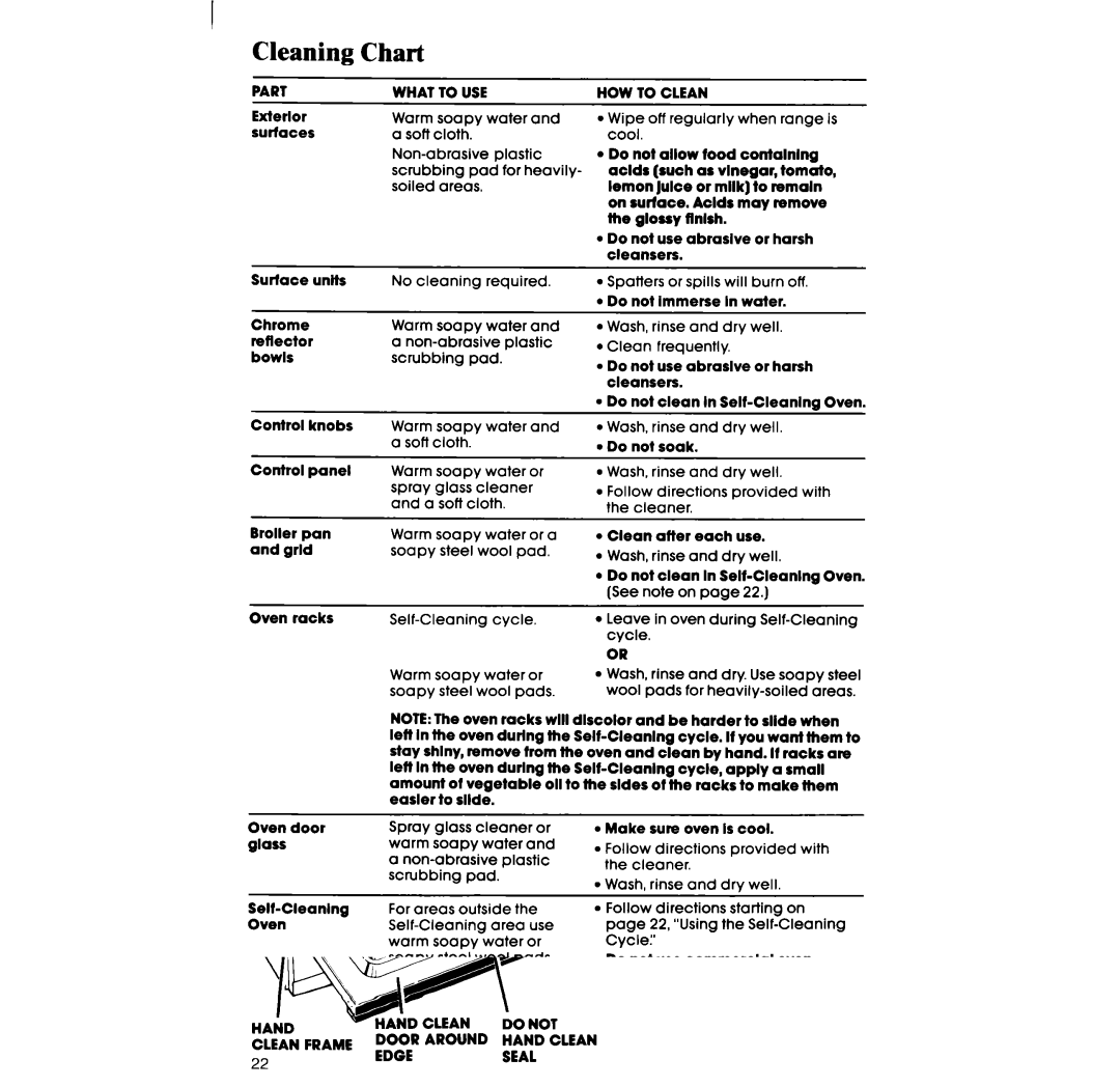 Whirlpool RF360BX manual Cleaning Chart, Part What to USE 