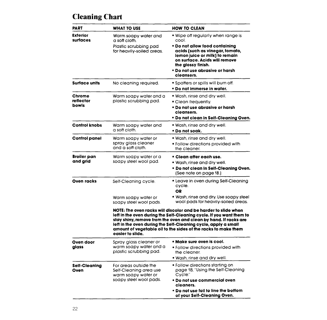 Whirlpool RF360BXW manual Cleaning Chart, Part 