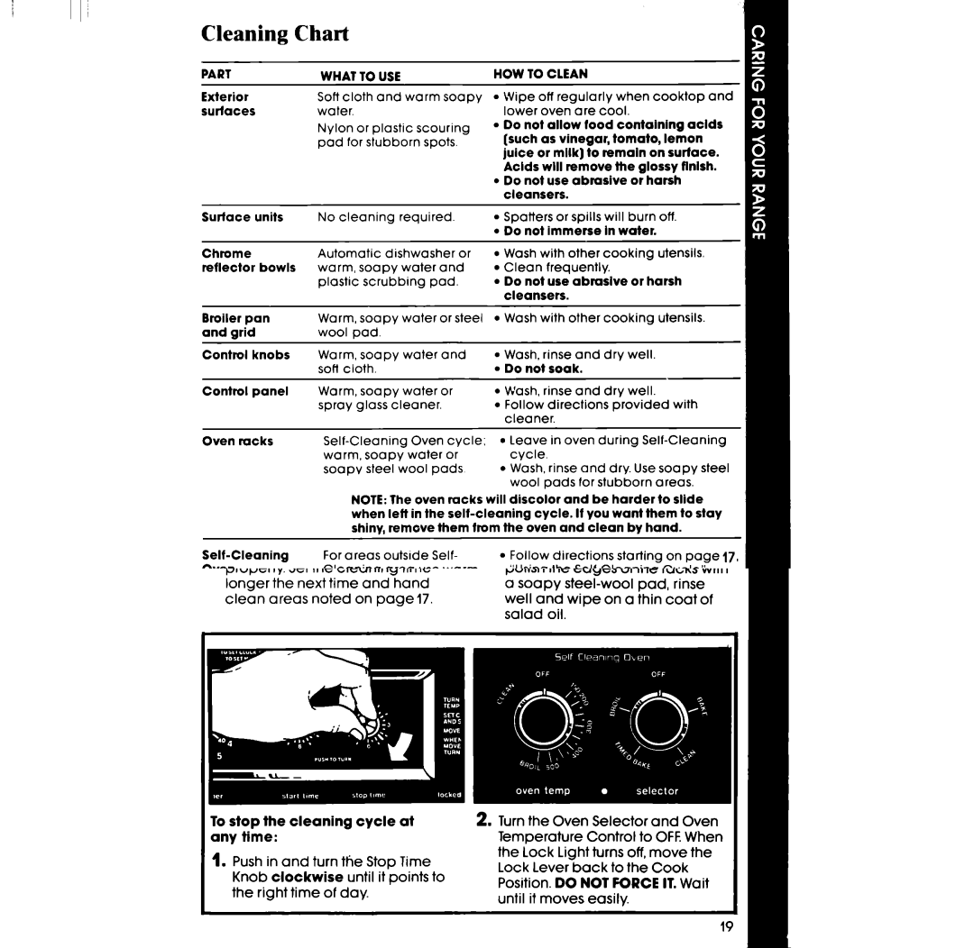 Whirlpool RF360EXP manual Cleaning Chart, What to USE 