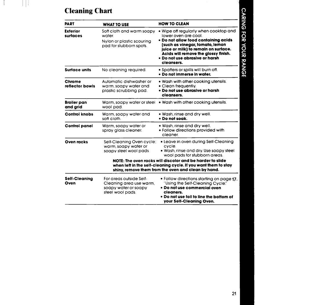 Whirlpool RF360EXP manual Cleaning Chart 