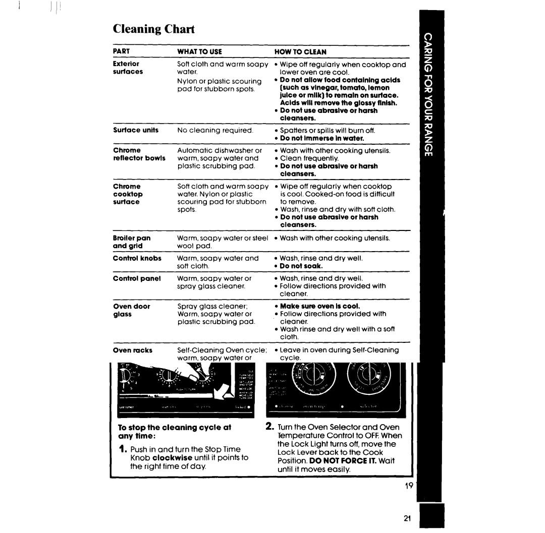 Whirlpool RF363PXPT, RF3620XP manual Cleaning Chart, HOW to Clean 