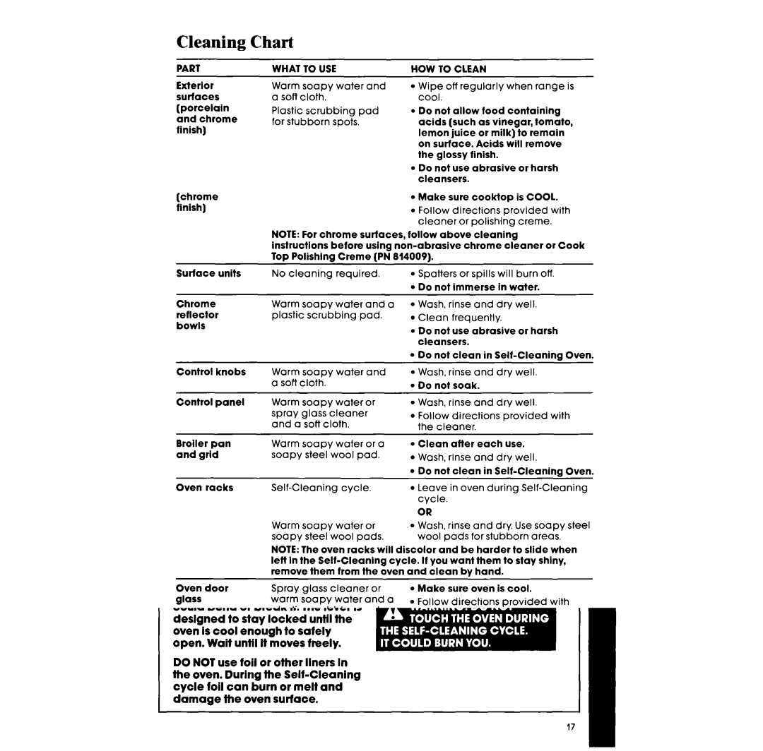 Whirlpool RF363PXVT manual Cleaning Chart, What to USE HOW to Clean 