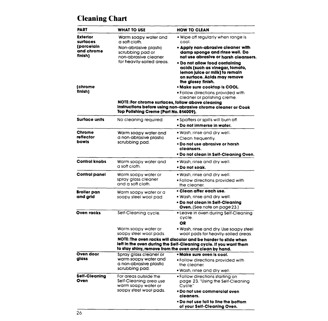 Whirlpool RF363PXW, RF3620XV manual Cleaning Chart 