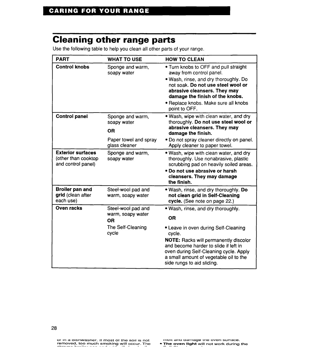 Whirlpool RF364PXD manual Cleaning Other Range Parts 