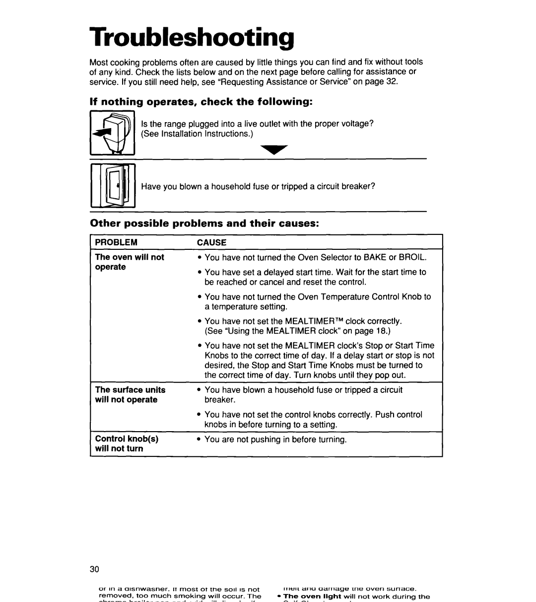 Whirlpool RF364PXD Troubleshooting, If nothing operates, check the following, Other possible, Problems and their causes 