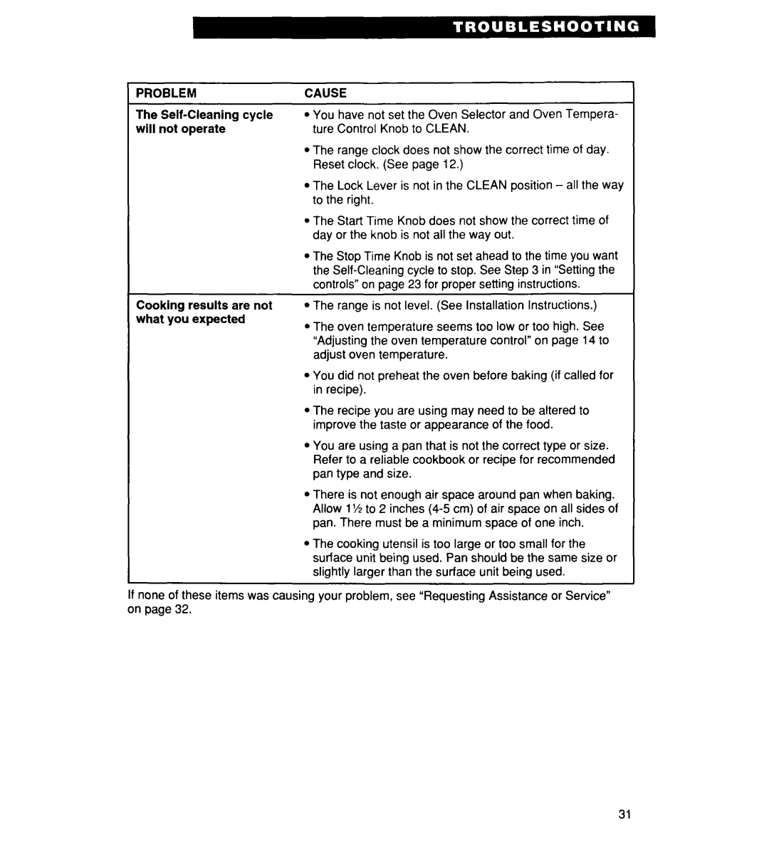 Whirlpool RF364PXD manual Problem Cause, Cycle, Will not operate, Cooking results Are not, What you expected 