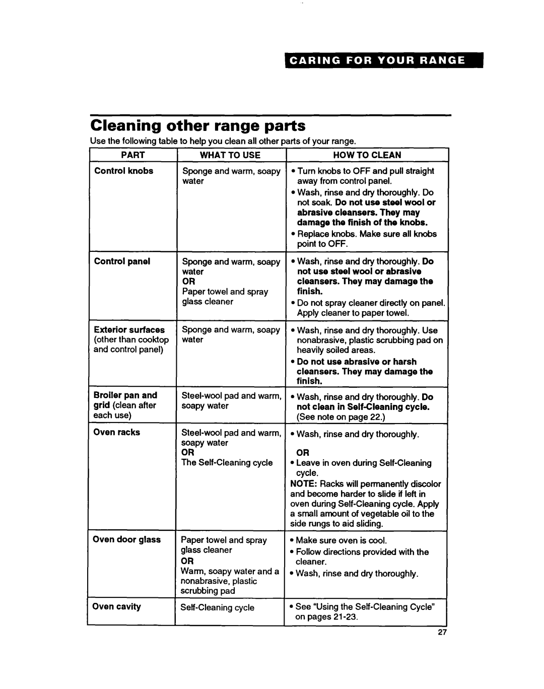 Whirlpool RF364PXY, RF364BXB, RF354BXB Cleaning other range parts, Part What to USE, HOW to Clean 