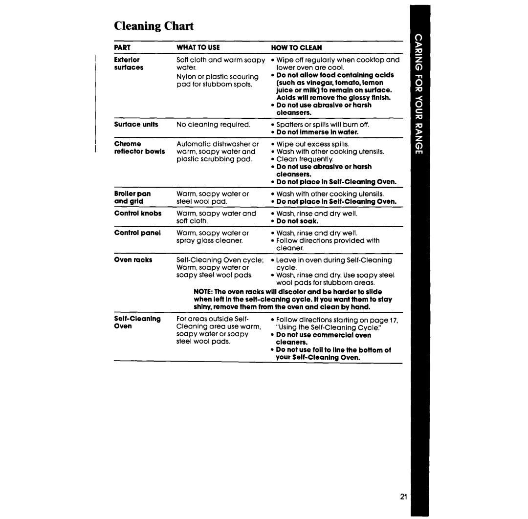 Whirlpool RF365BXP manual Cleaning Chart, Part 