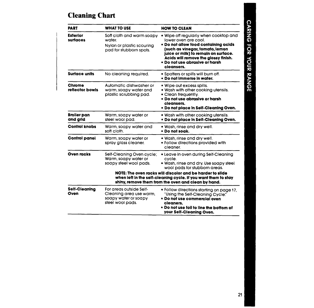 Whirlpool RF365BXP manual Cleaning Chart 