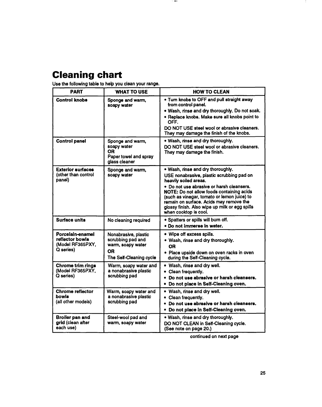 Whirlpool RF365BXY important safety instructions Cleaning chart, Part, HOW to Clean, Off 