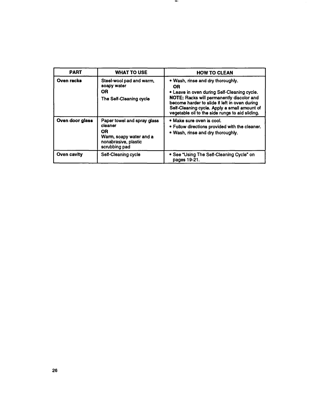 Whirlpool RF365BXY important safety instructions Part What To USE 