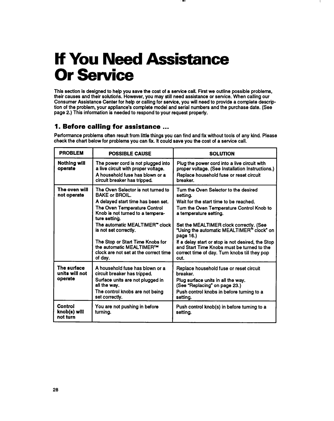 Whirlpool RF365BXY important safety instructions Before calling for assistance, Problem, Possible Cause, Solution 