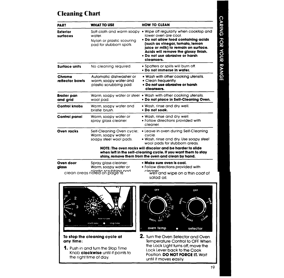 Whirlpool RF365EXP manual Cleaning Chart, HOW to Clean 