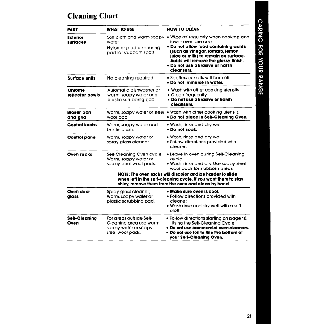 Whirlpool RF365EXP manual Cleaning Chart 