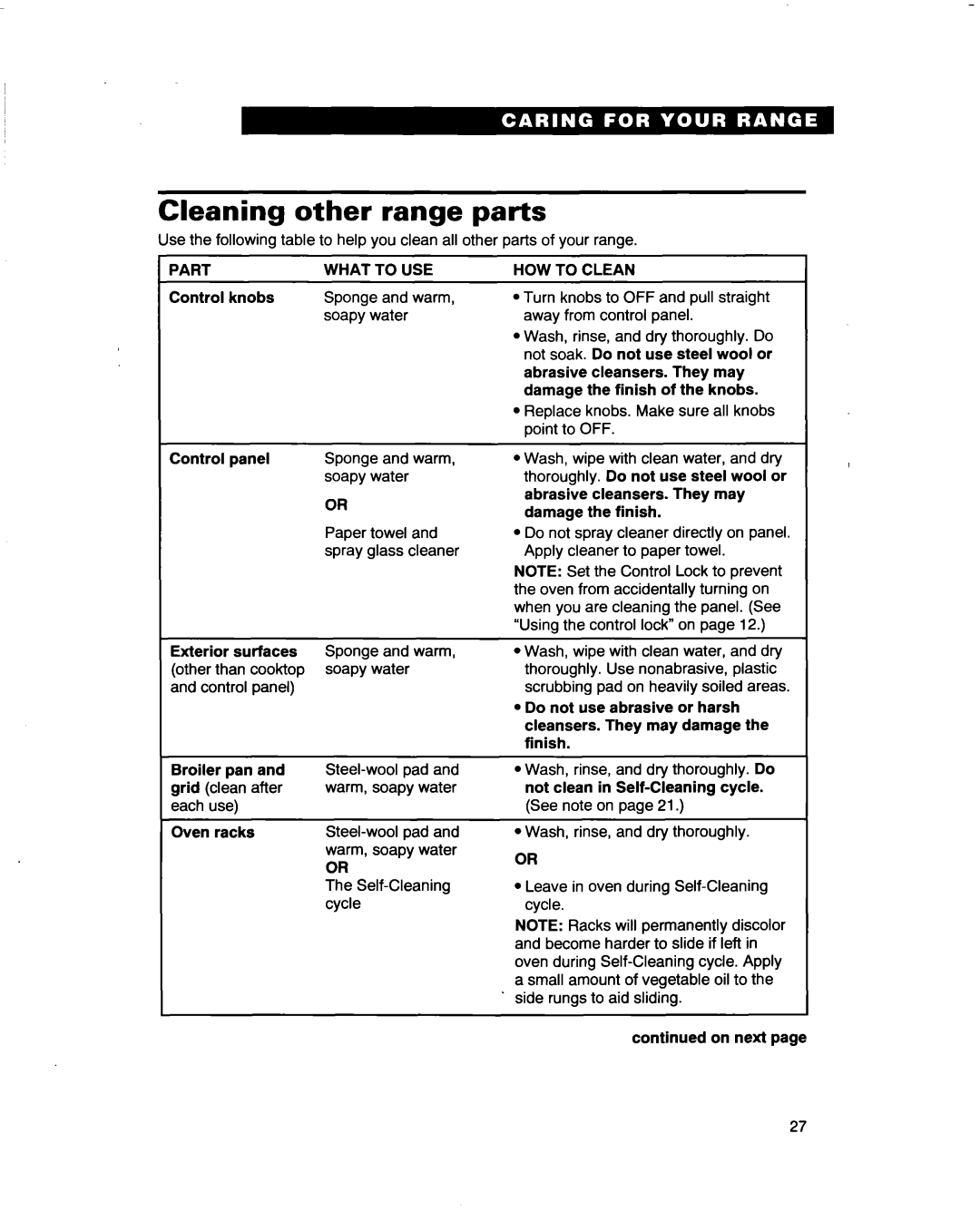 Whirlpool RF3661XD warranty Cleaning Other Range Parts, Part What To USE HOW to Clean 