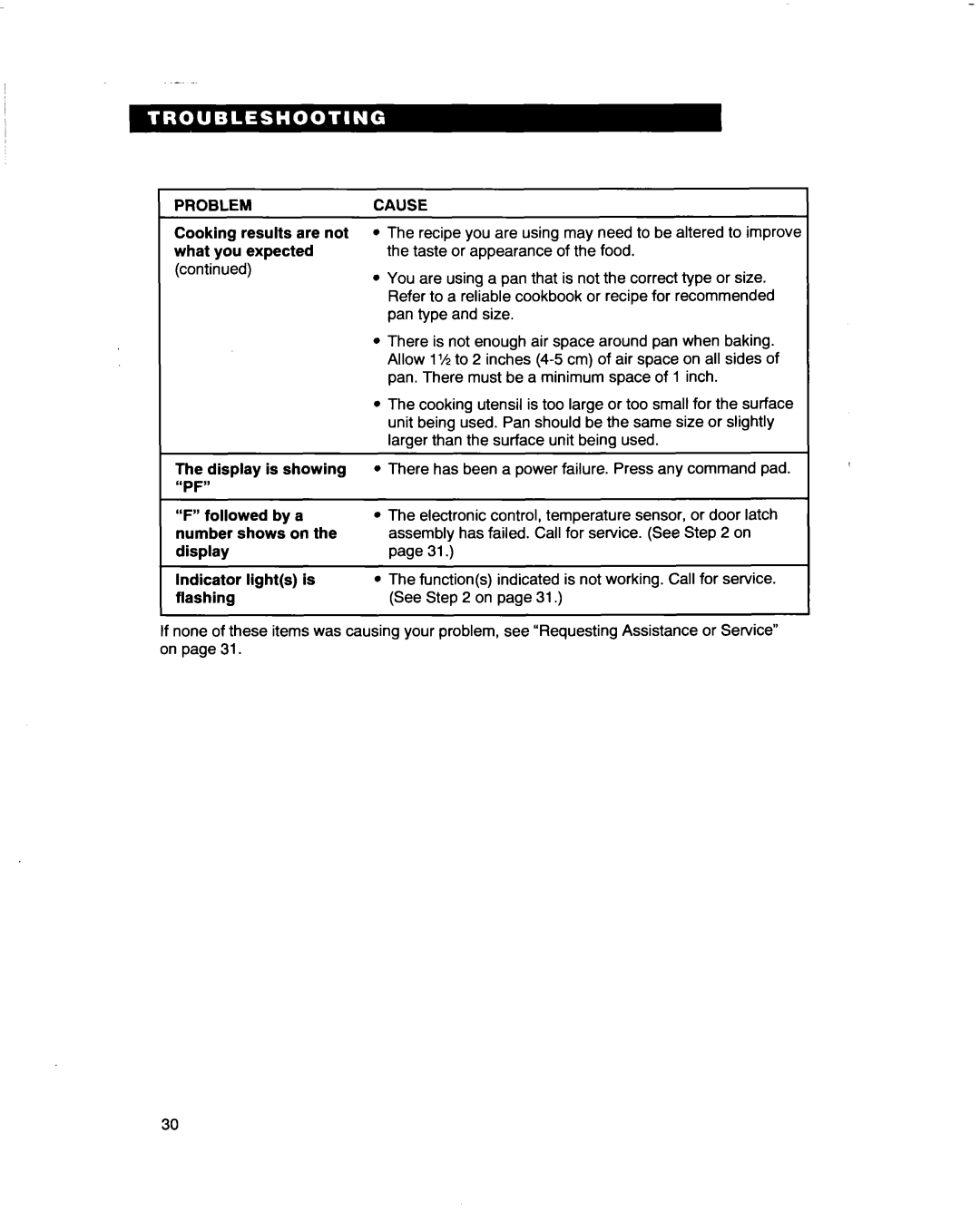 Whirlpool RF3661XD warranty Problem 