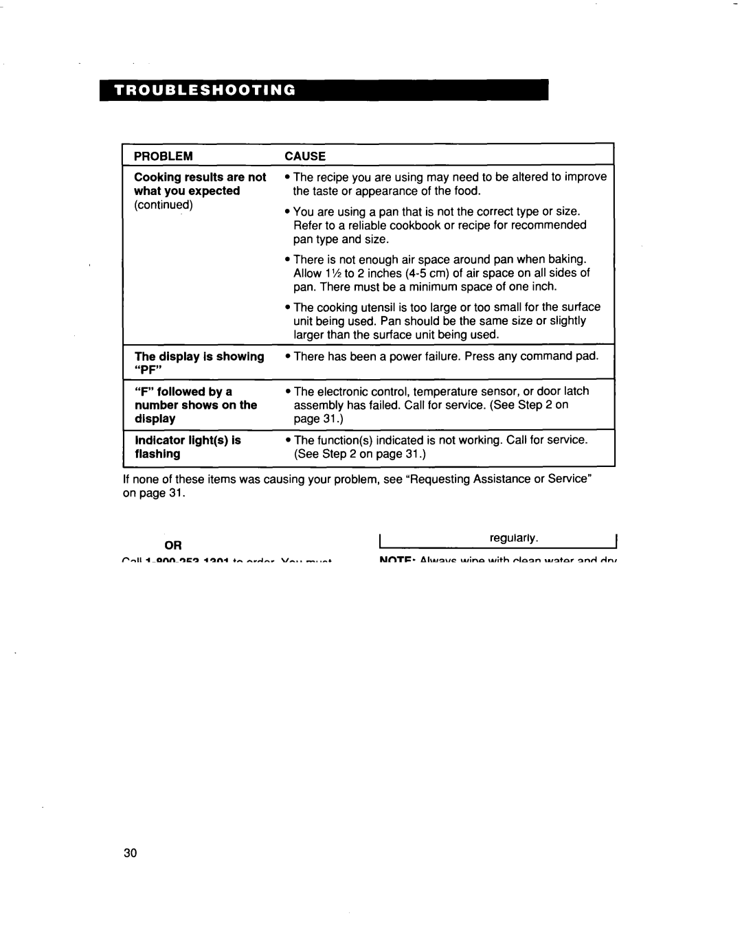 Whirlpool RF3663XD manual Problemcause 