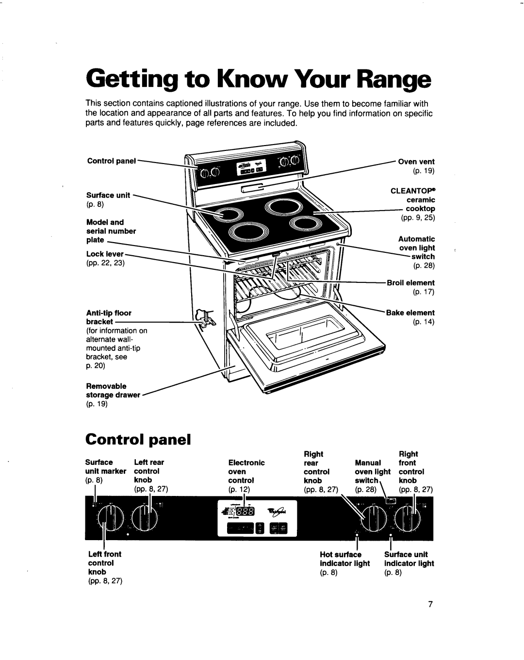 Whirlpool RF3663XD manual Getting to Know Your Range, panel, Control 