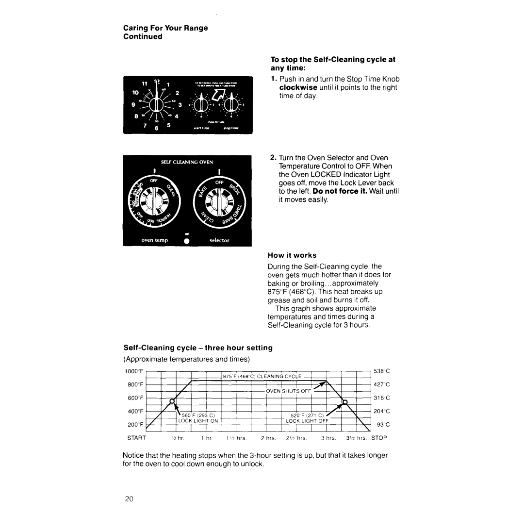 Whirlpool RF366BXV manual Start 