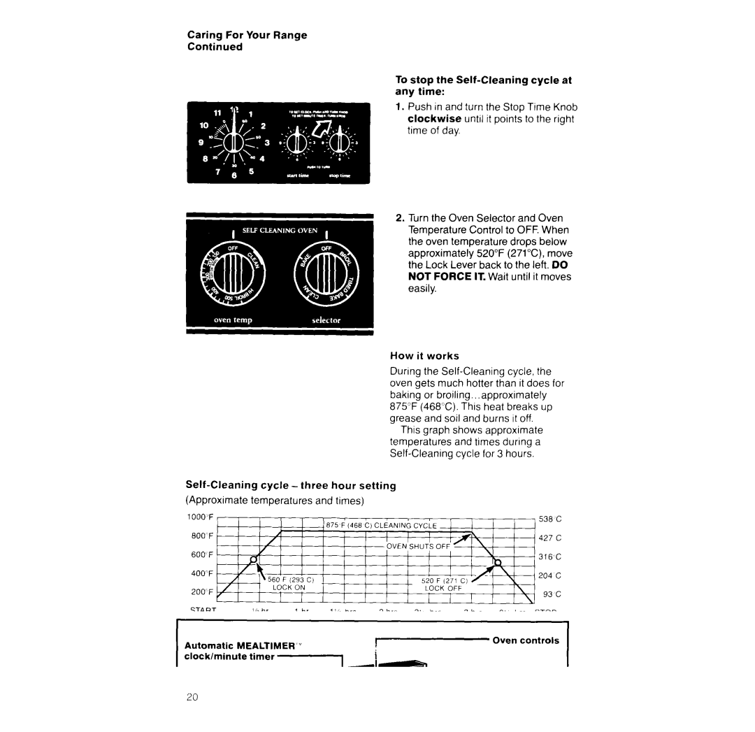 Whirlpool RF366PXX manual 2OO.F 