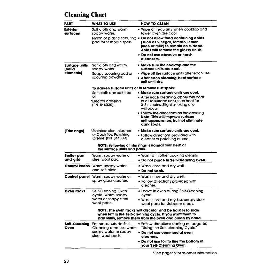 Whirlpool RF367BXP manual Cleaning, Chart 
