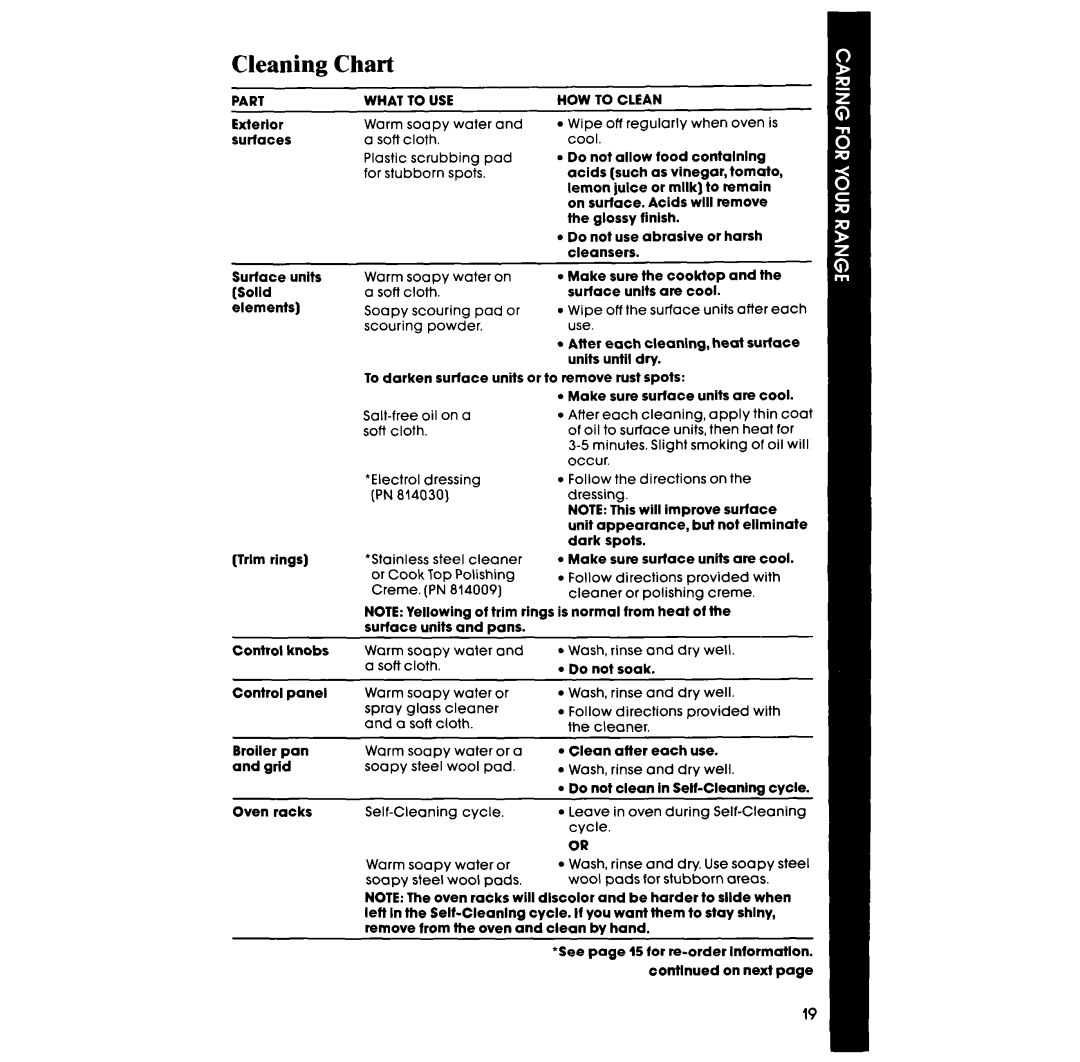 Whirlpool RF367BXV manual Cleaning Chart, HOW to Clean 